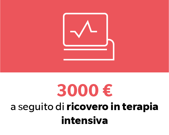 3000 € a seguito di ricovero in terapia intensiva